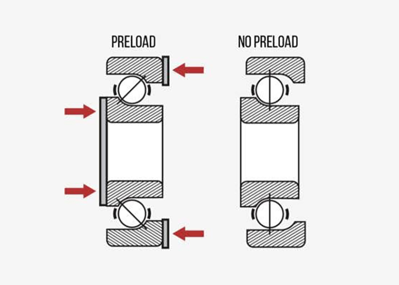Precarga de rodamientos, precarga
